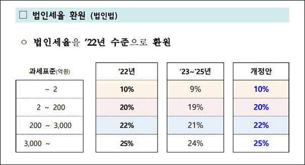 출처: 기획재정부