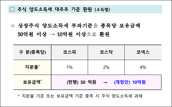 출처: 기획재정부