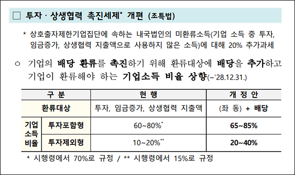 출처: 기획재정부