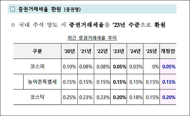 출처: 기획재정부