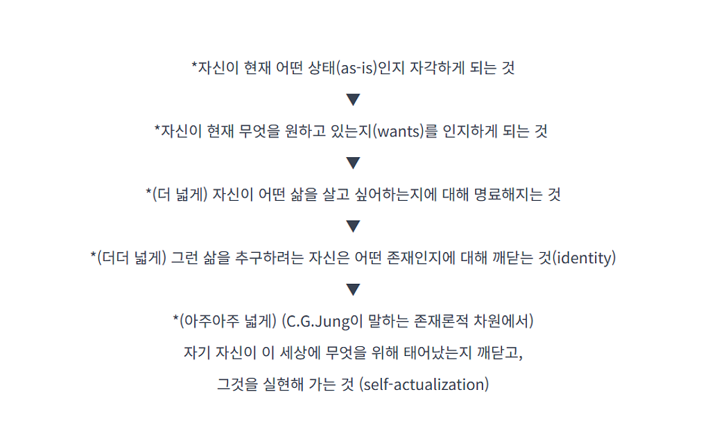 [희소식] 106. 코치로서 자신이 하는 일, ‘코칭’을 무엇이라 생각하는가의 썸네일 이미지