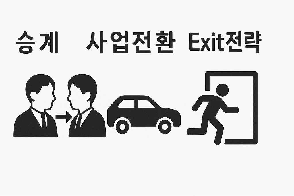 [화기자#3] 자동차 부품 40% 감소 위기 대응: 가업승계, 사업전환, Exit  전략의 썸네일 이미지