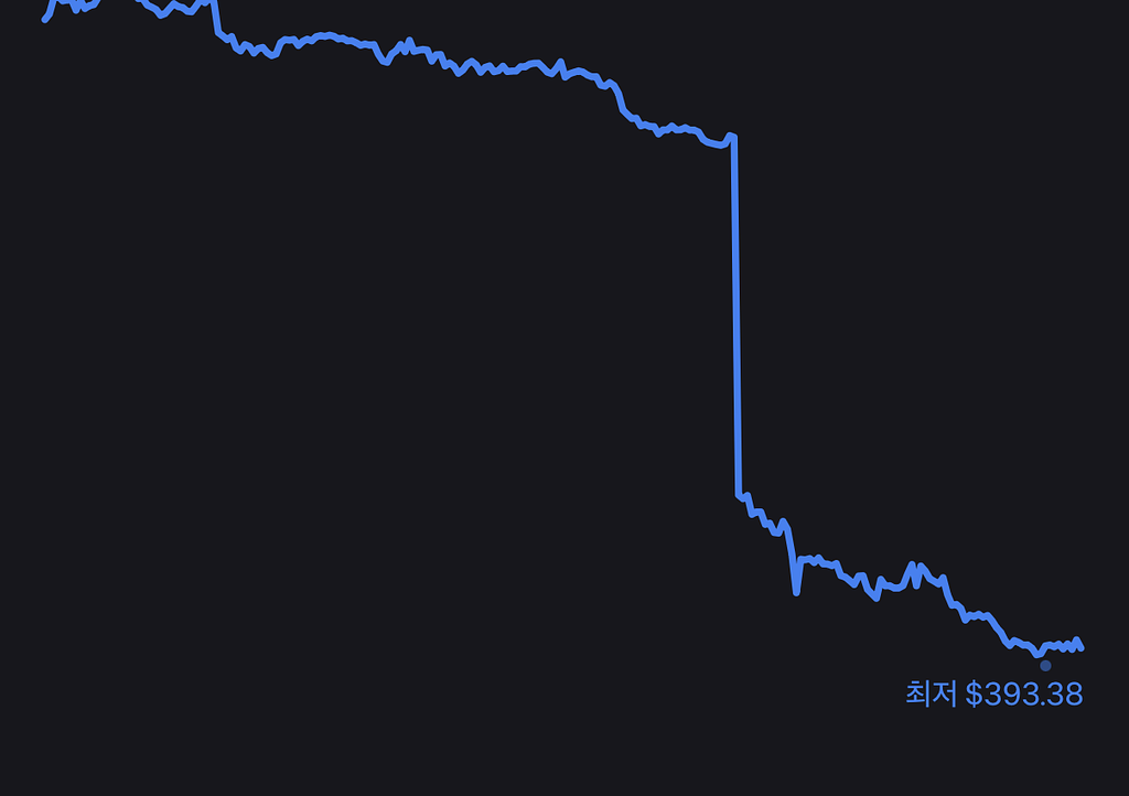 [10월 둘째 주] 페라리 주가는 폭락합니다..아?!의 썸네일 이미지