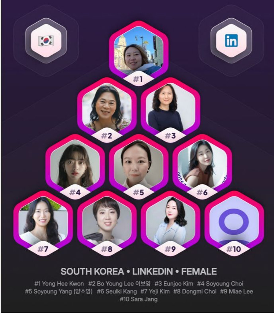 팔로워, 노출수, 비즈니스 기회까지 잡은 링크드인 운영 요령의 썸네일 이미지