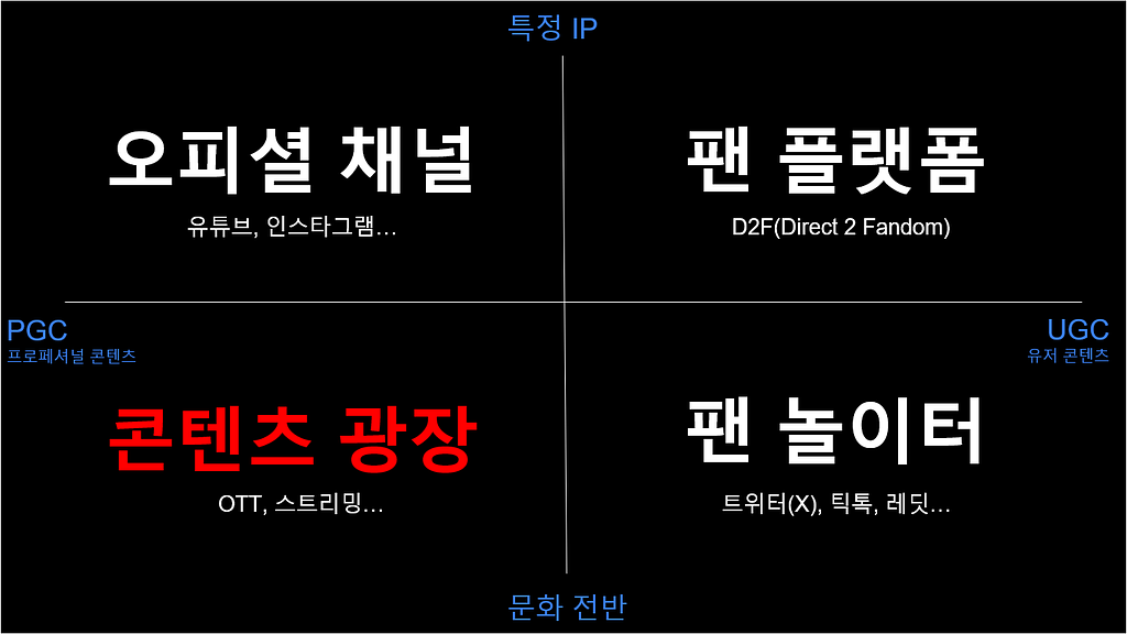📈 시장과 문화, 무엇을 지향할 것인가?의 썸네일 이미지