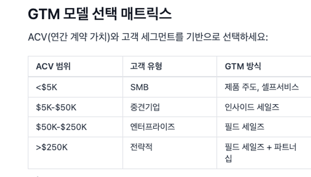 창업자를 위한 Go-To-Market 가이드북의 썸네일 이미지