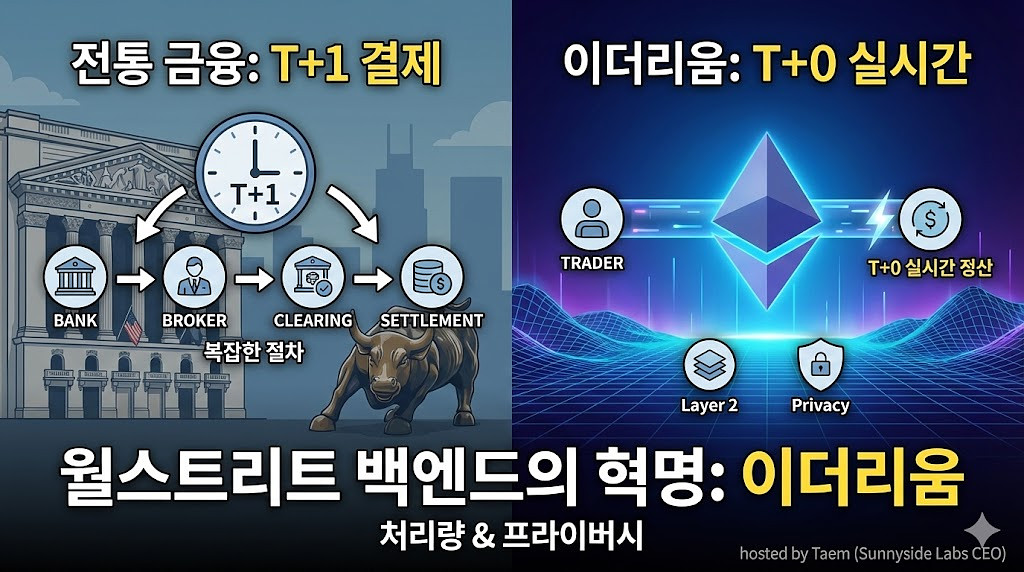 이더리움을 통한 월스트리트의 백엔드 재구축 (Sunnyside Labs CEO - Taem)의 썸네일 이미지