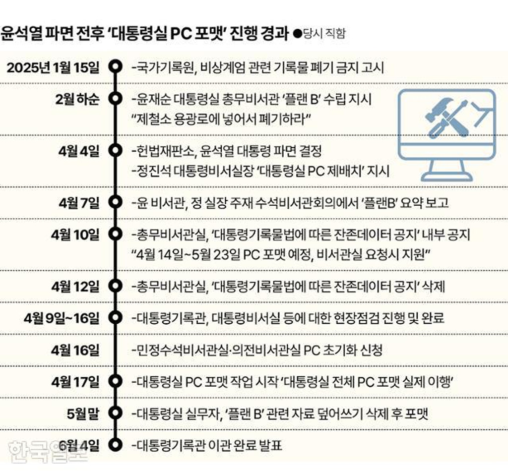 그날, 대통령실에는 무슨일이 있었을까.의 썸네일 이미지