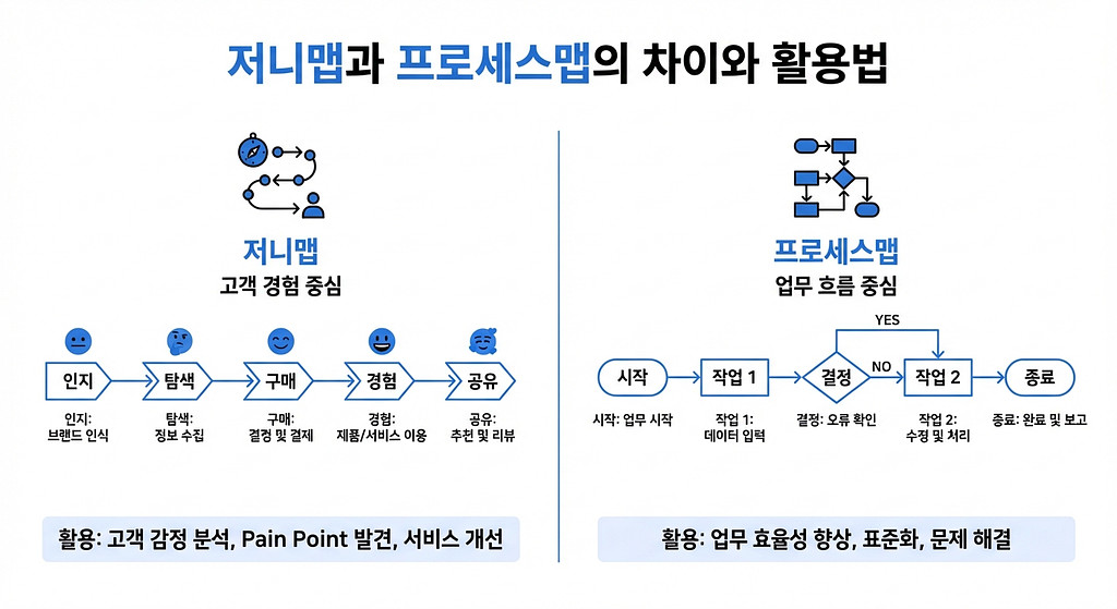 1,000개의 현장 문제 해결 AI툴을 만들어 낸 기업의 AX 성공 방정식의 썸네일 이미지