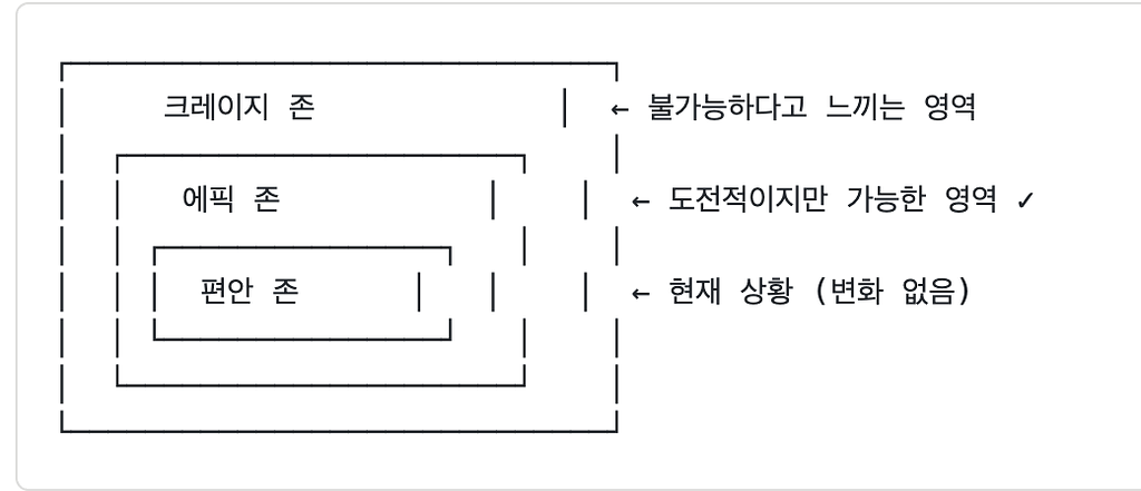 새해 결심 실행 가이드: 꿈을 현실로 만드는 15단계의 썸네일 이미지