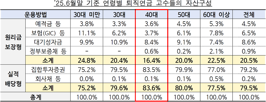 출처: 금융감독원