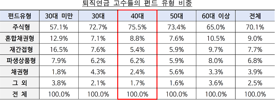 출처: 금융감독원