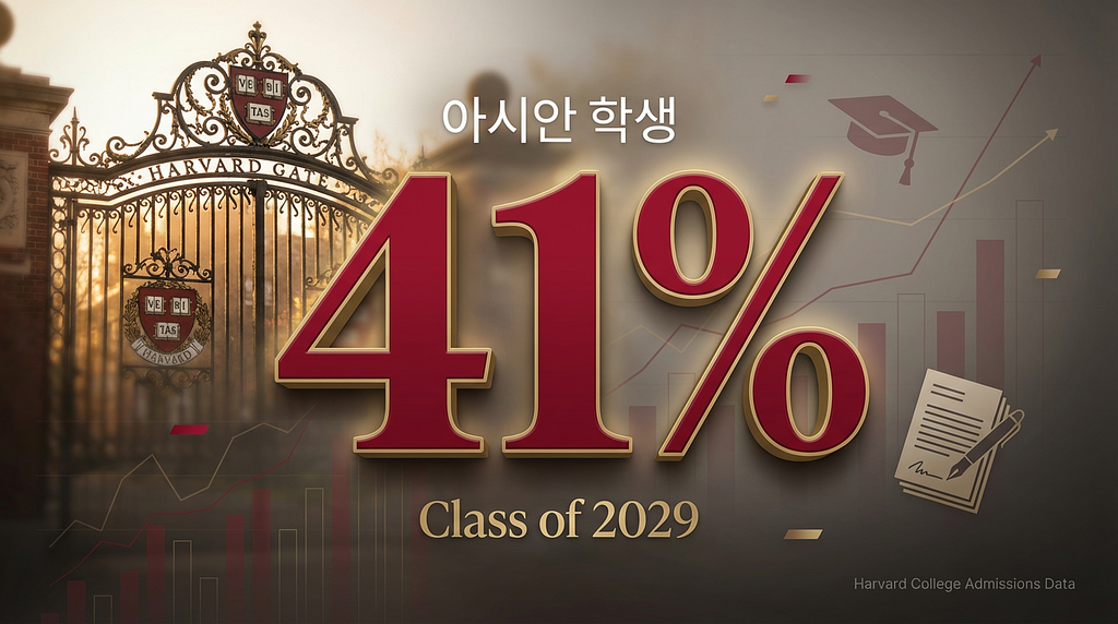 하버드가 SAT를 되살렸습니다. 그리고 한국 학생 비율이 급등했습니다.의 썸네일 이미지