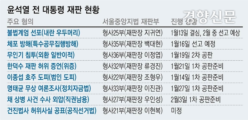 윤석열 피고인 1심 선고와 대통령기록물 관리의 과제의 썸네일 이미지