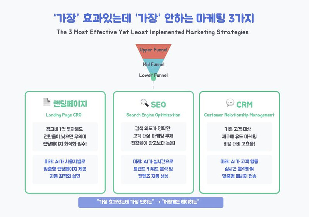 ‘가장’ 효과있는데 ‘가장’ 안하는 마케팅 3가지 🤷🏻‍♀️의 썸네일 이미지