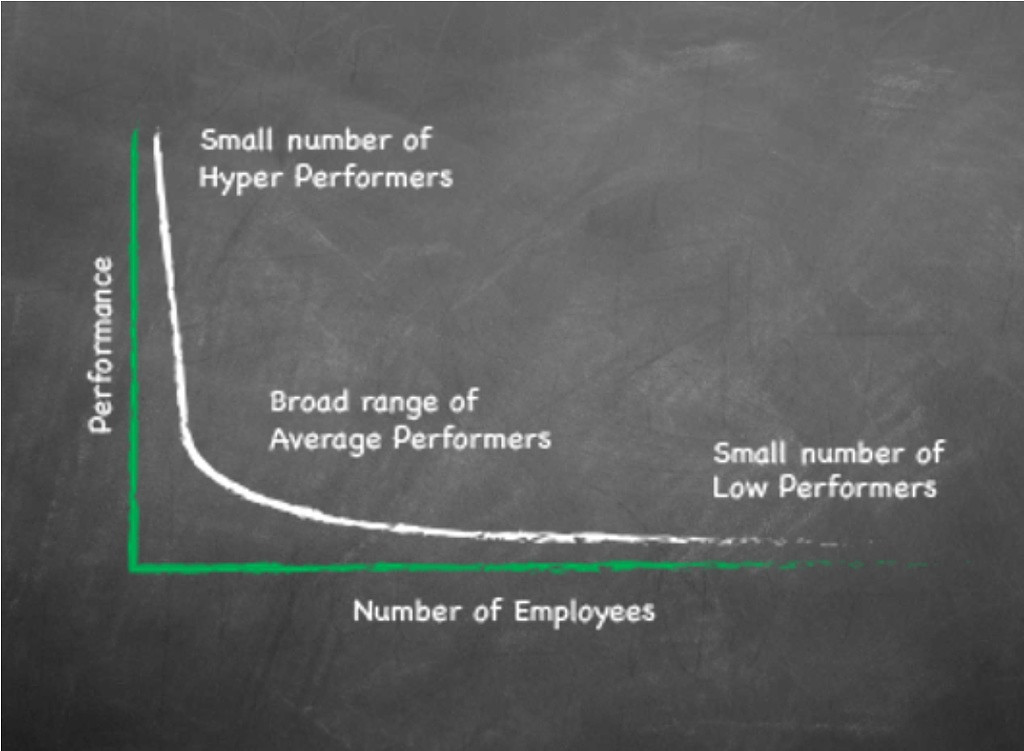 평균의 종말: 100배의 고성과자를 내몰고 있지는 않나요?의 썸네일 이미지
