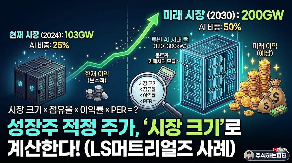 시장의 크기로 적정 주가 구하는법의 썸네일 이미지