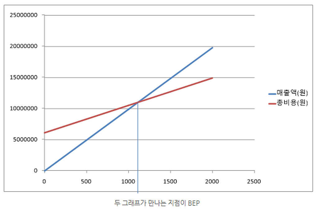 [5편]1,398개 전까지는 전부 적자입니다의 썸네일 이미지