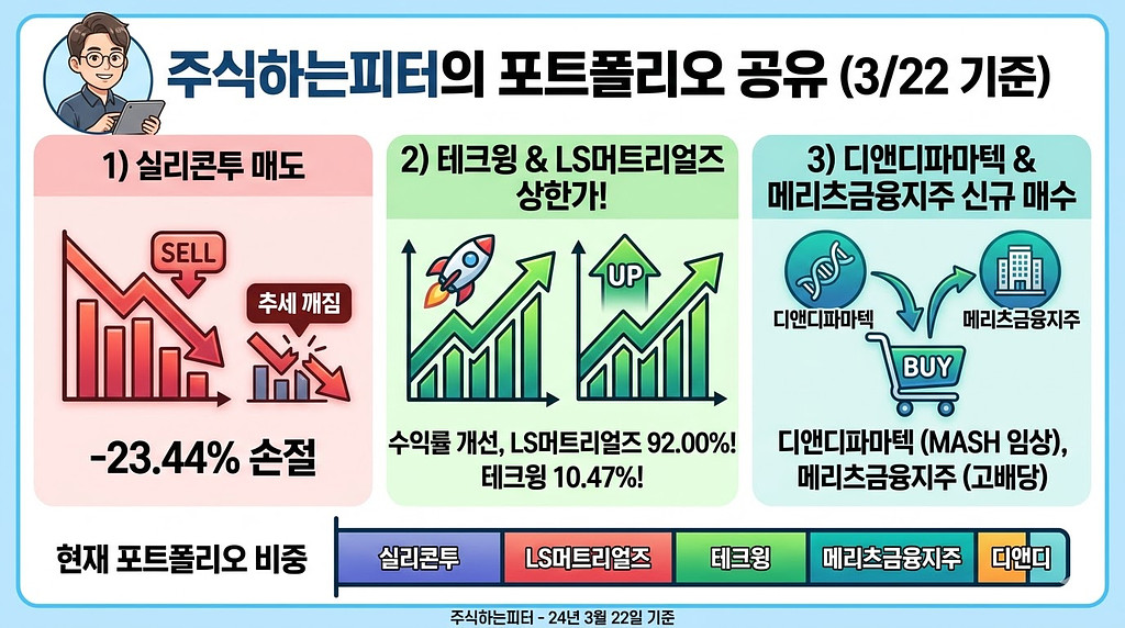 현 시점 포트폴리오의 썸네일 이미지