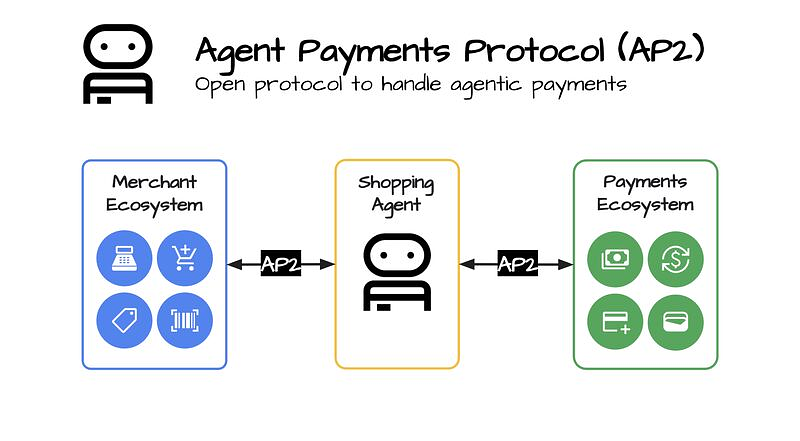 스스로 일하는 에이전트 지갑의 등장의 썸네일 이미지