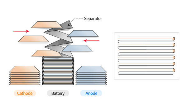 출처:SK이노베이션