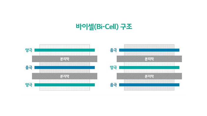 출처:이차전지공정기술개론