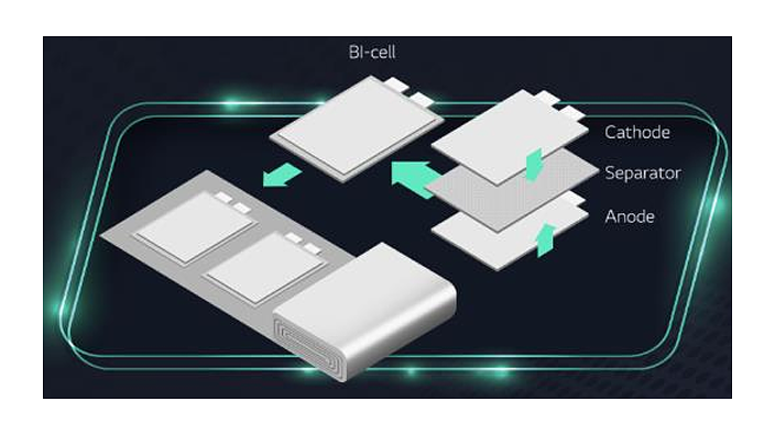 출처:이차전지공정기술개론