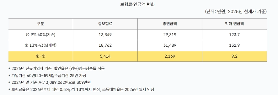 &nbsp; 출처: 국민연금공단&nbsp;&nbsp;
