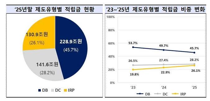 &nbsp; 출처: 고용노동부, 금융감독원&nbsp;&nbsp;