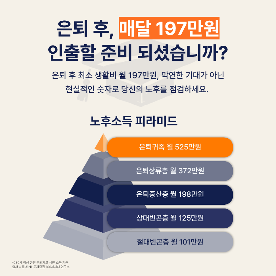 &nbsp; 인모스트 은퇴학교가 꼭 필요한 이유&nbsp;&nbsp;