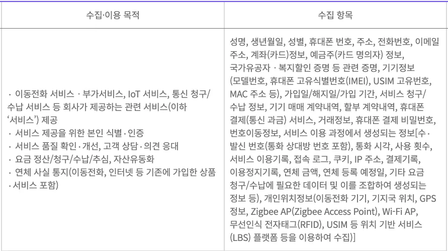 출처: SK텔레콤 개인정보 처리방침 중 일부