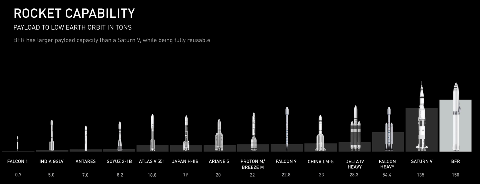 가장 왼쪽에 있는 게 팰컨 1입니다. 크기부터 다른 로켓들에 비해 압도적으로 작은 게 보이죠 (사진 출처: 스페이스X)