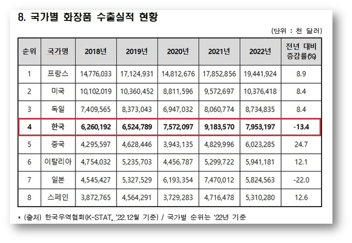 출처 : 한국무역협회