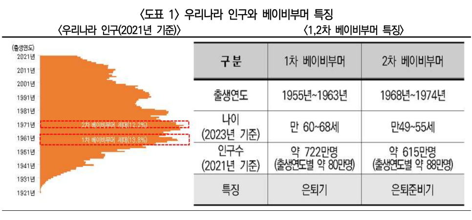 출처: 미래에셋투자와연금센터