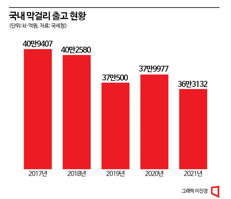 출처 : 아시아경제