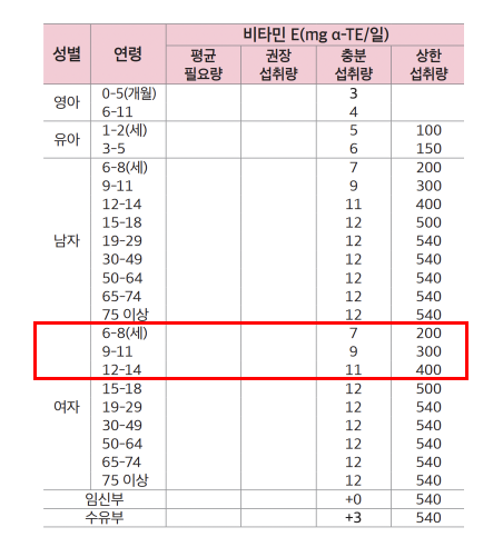 2020 한국인 영양소 섭취기준 (보건복지부)