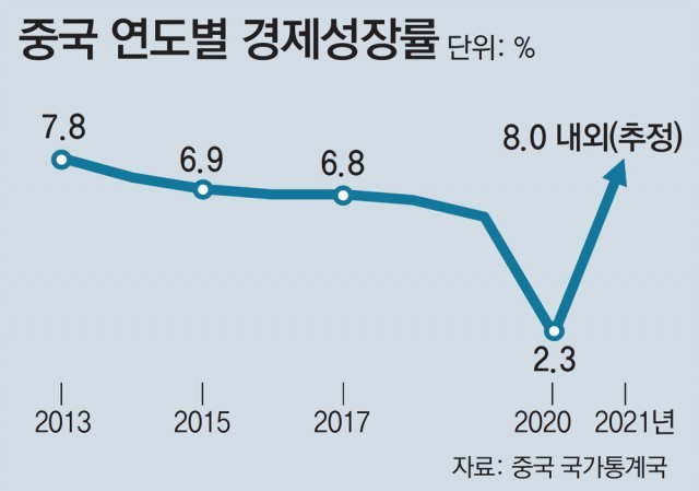 https://www.donga.com/news/Economy/article/all/20210118/104980882/1