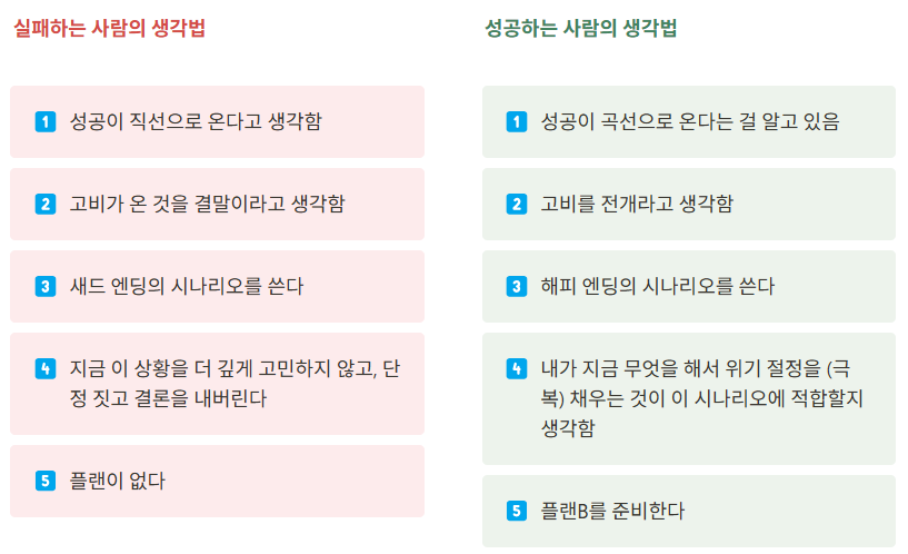 실패하는 사람들과 성공하는 사람들의 생각 차이