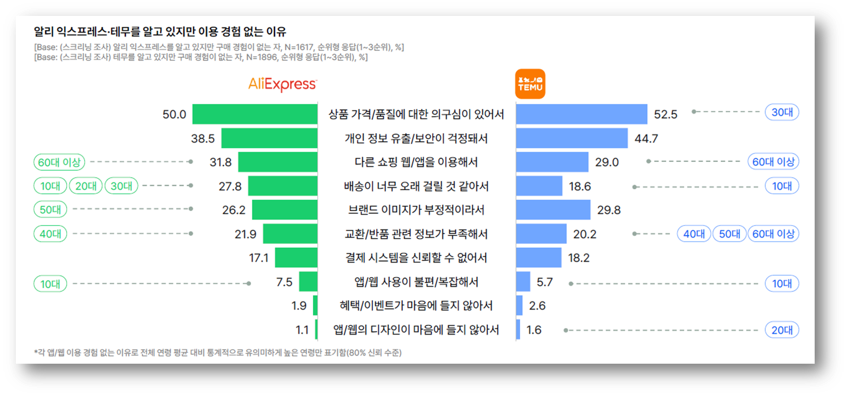 출처: 오픈 서베이 온라인 쇼핑 트렌드 리포트 2024