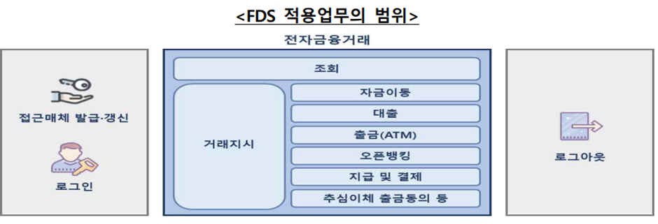 사진출처 : KDI 경제정보센터