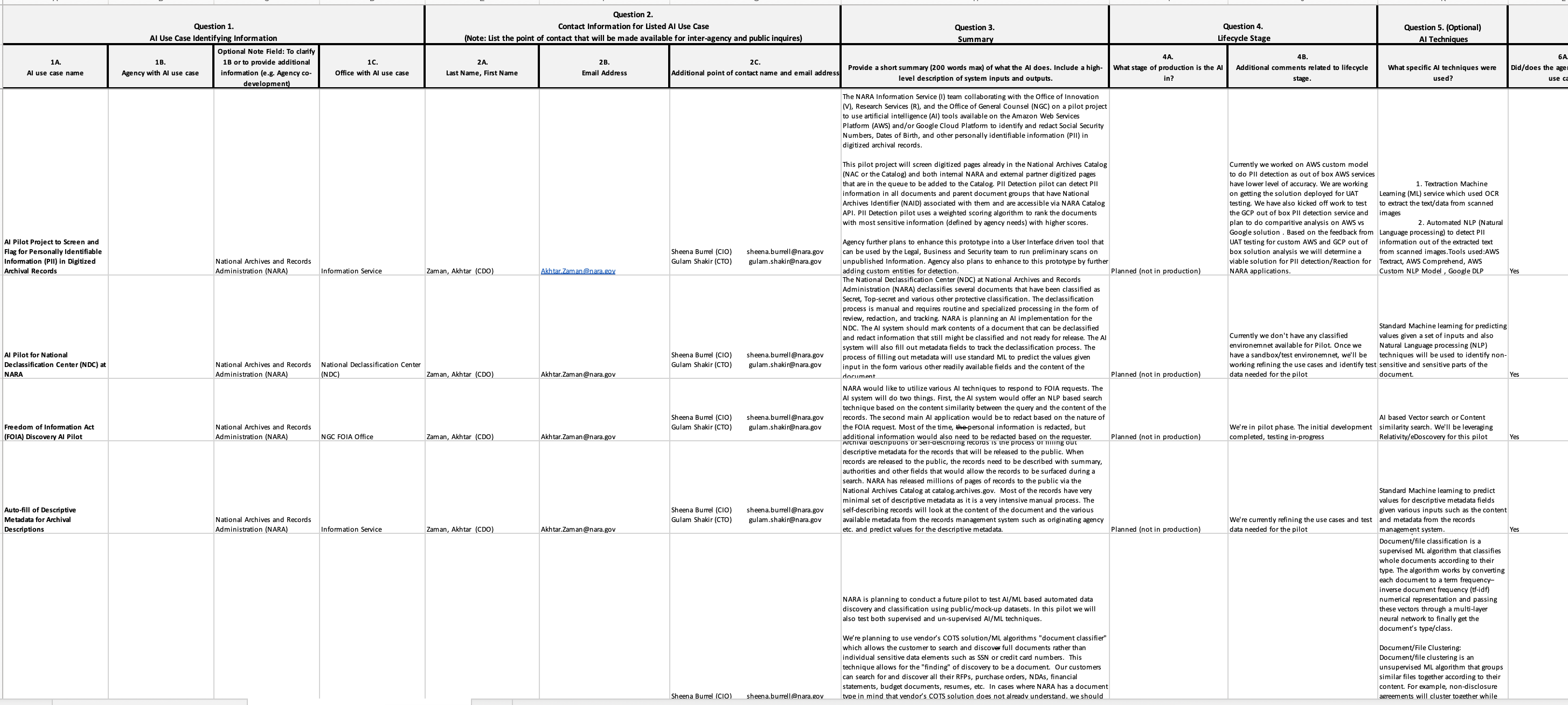 NARA AI Inventory