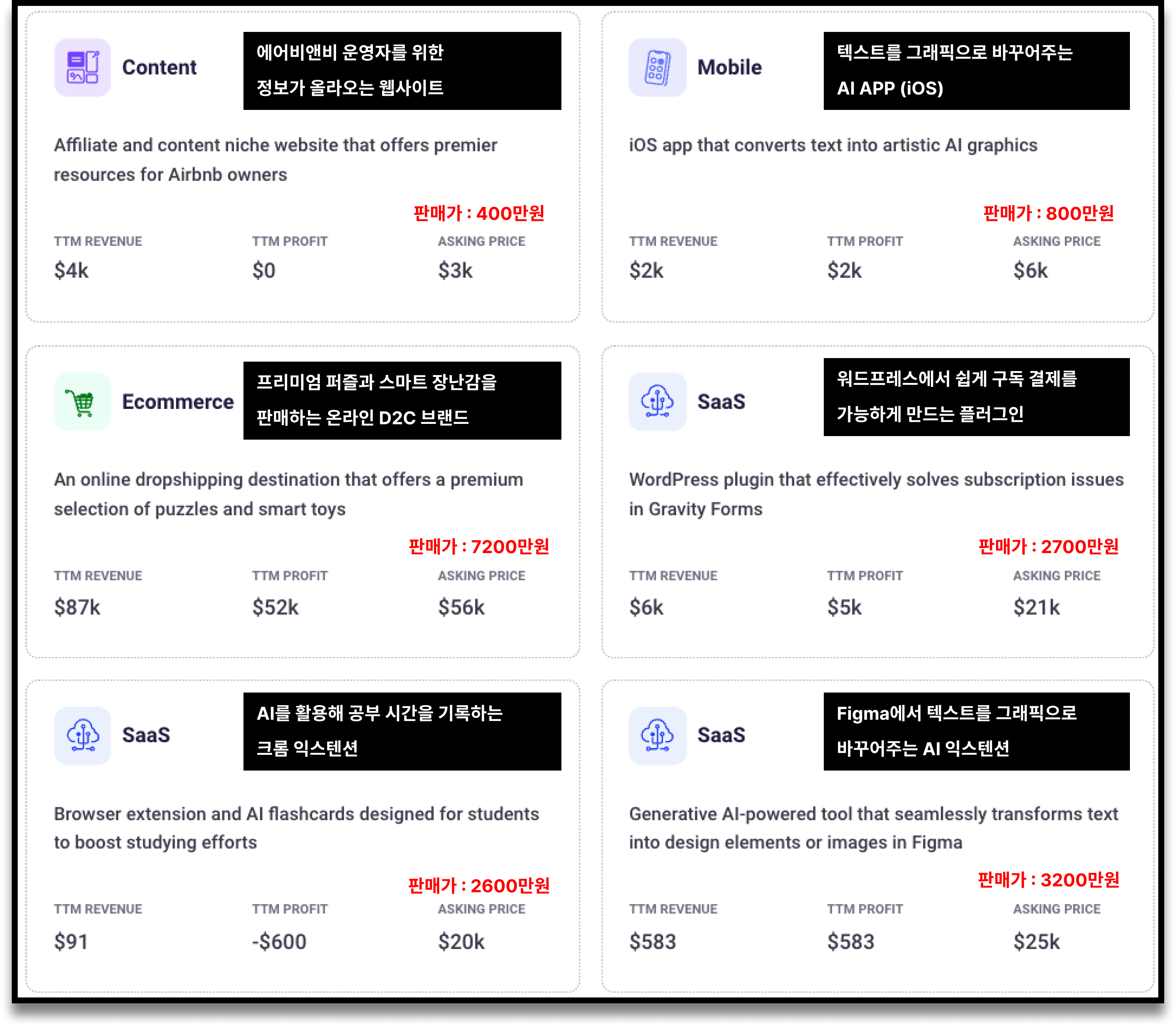 Acquire에서 거래되고 있는 서비스들. 현재 어느정도 매출이 나오는지, 얼마에 팔기를 희망하는지 적혀있다.