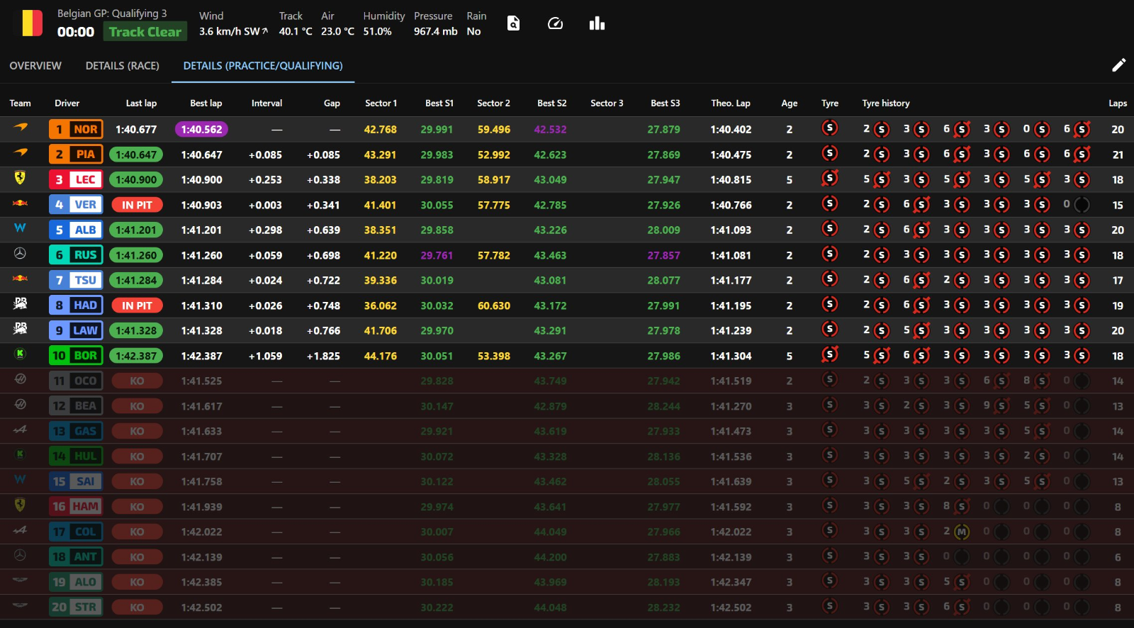 스파프랑코샹 2025 퀄리파잉 세션 Q3 체커드 플랙 후 라이브타이밍 스크린샷