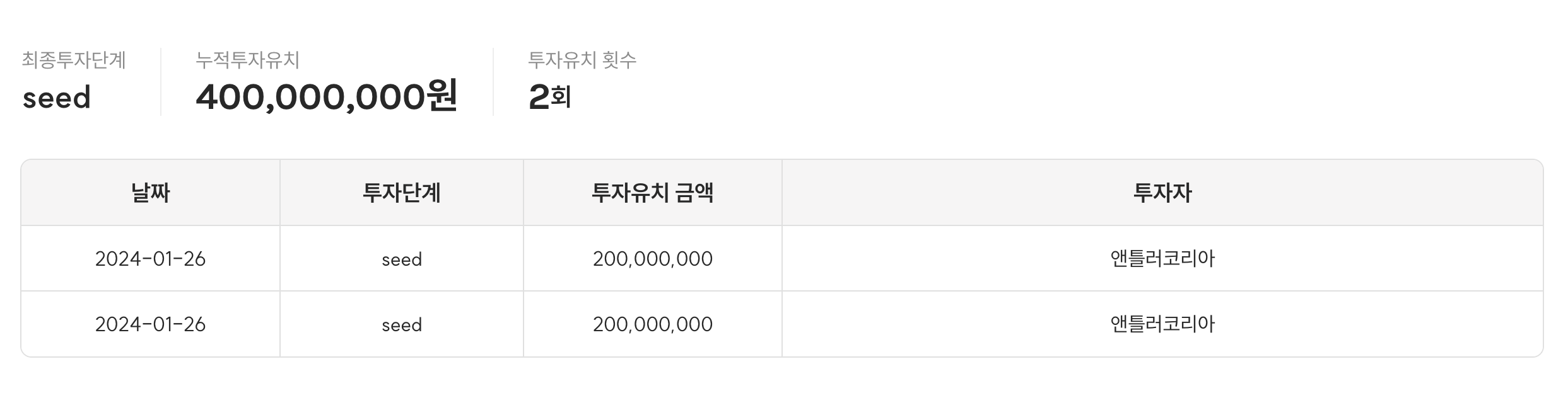 출처 : 스타트업플러스