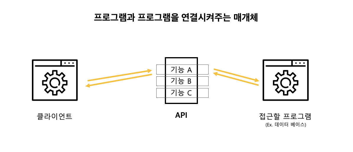 api