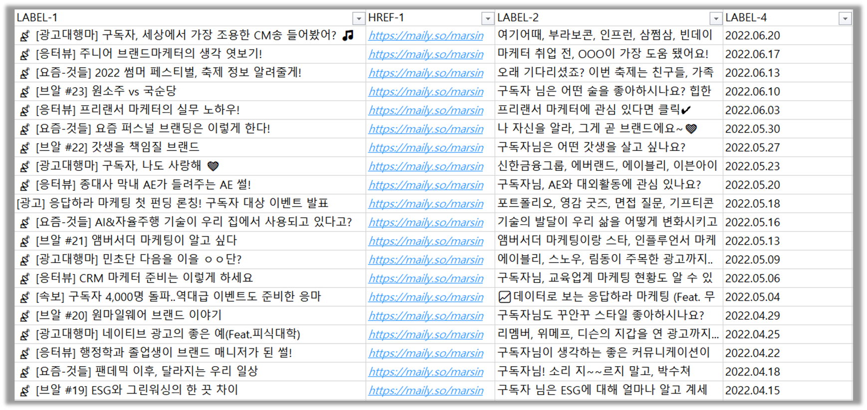 리스틀리를 활용한 ‘응답하라 마케팅 뉴스레터’