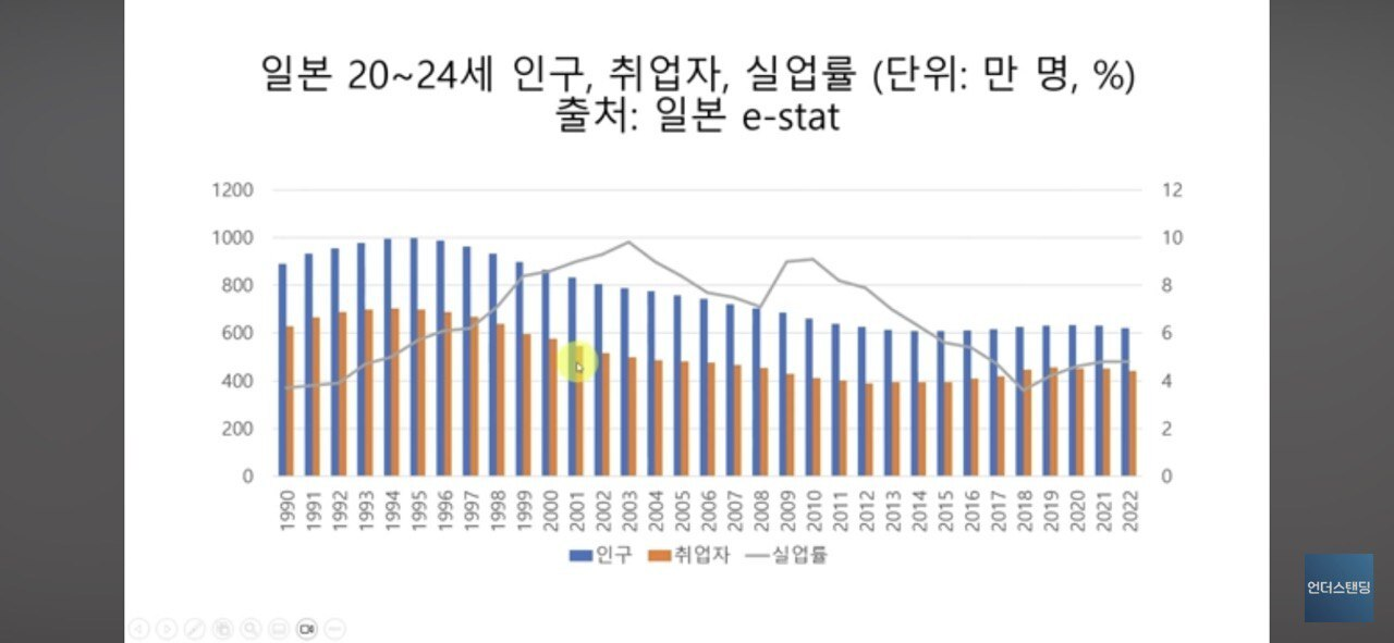 인구 줄어도 일자리 ASKY