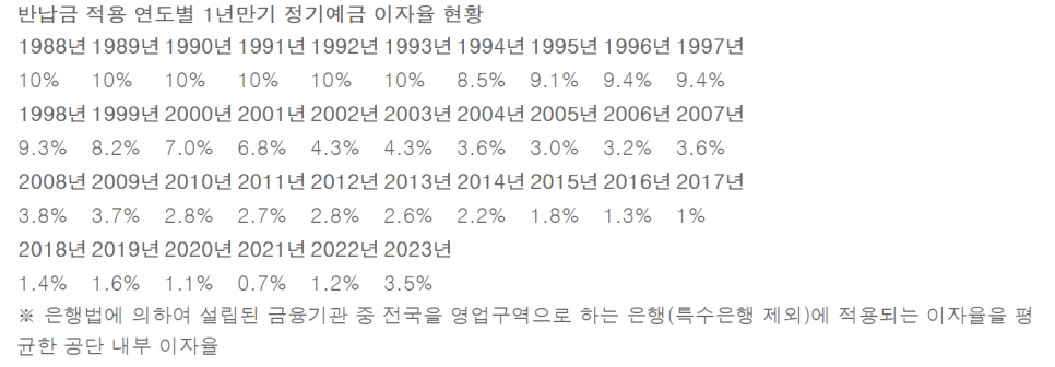 출처: 국민연금공단