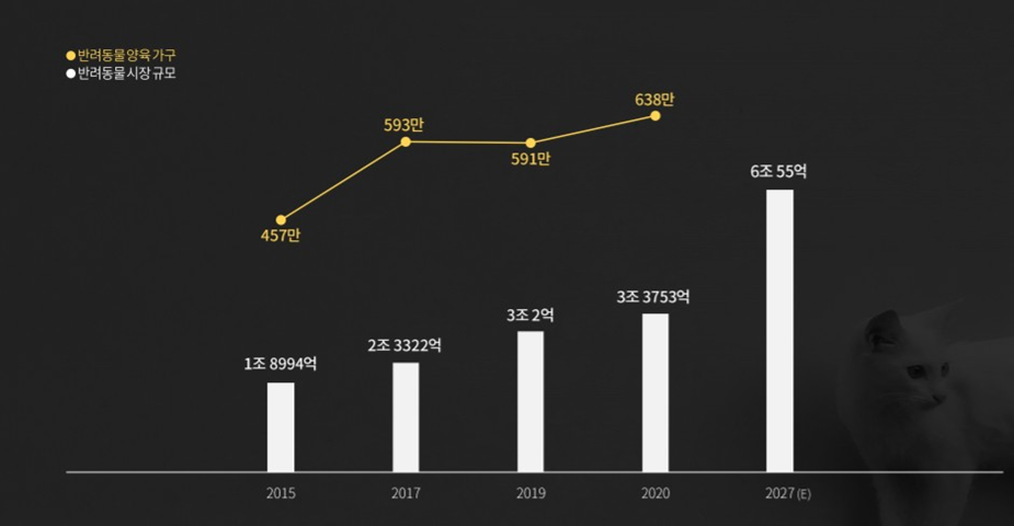 자료:&nbsp;한국농촌경제연구원