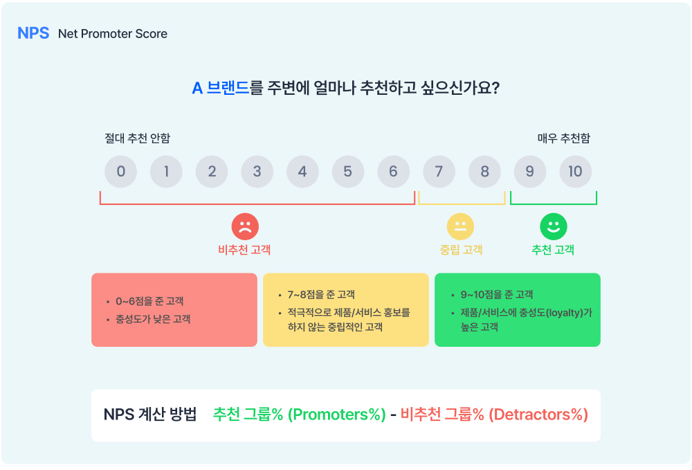 출처 : 오픈 서베이